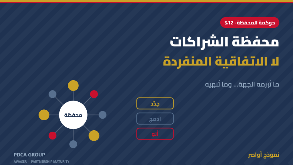 محفظة الشراكات لا الاتفاقية المنفردة: كيف تقرر الجهات ما تُبرمه وما تُنهيه؟