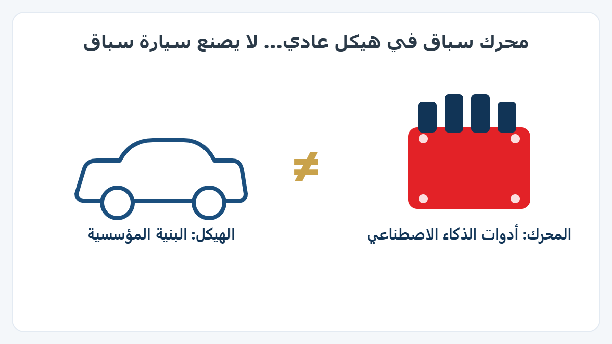 محرك سباق قوي في هيكل سيارة عادية — تمثيل بصري لمفارقة الفيراري في الذكاء الاصطناعي