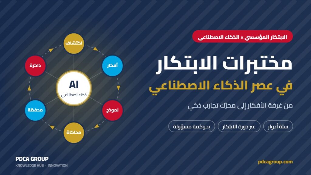 مختبرات الابتكار في عصر الذكاء الاصطناعي: من غرفة الأفكار إلى محرّك تجارب ذكي