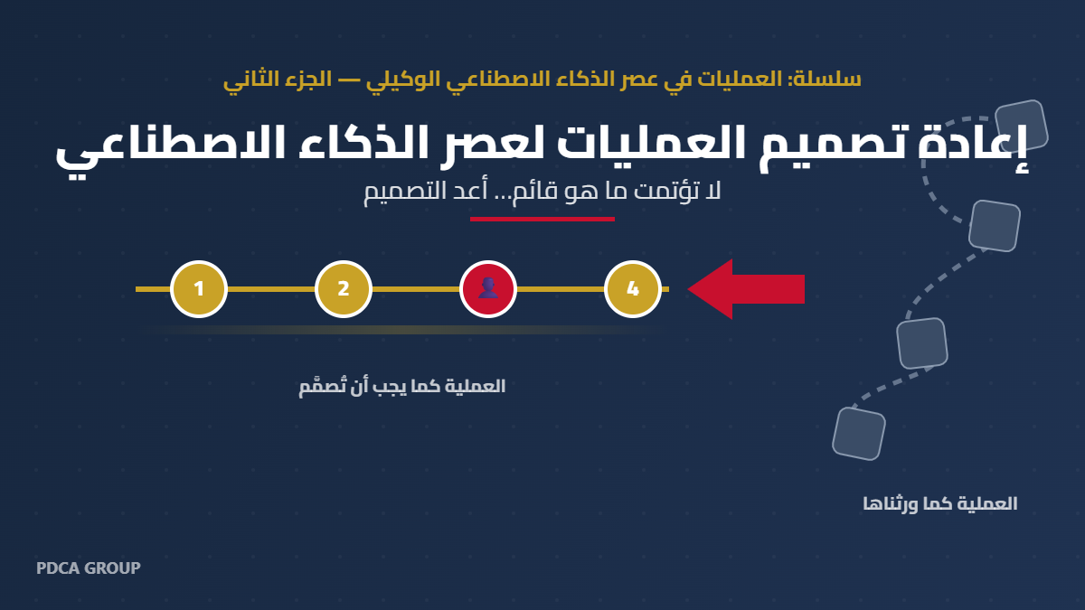 رسم توضيحي: تحويل عملية متعرجة قديمة إلى مسار مُعاد تصميمه بعقد واضحة مع نقطة قرار بشري